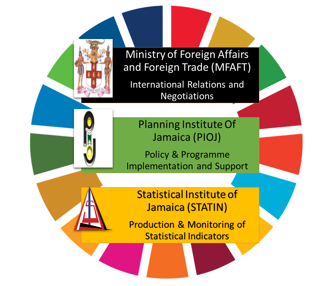 sdg